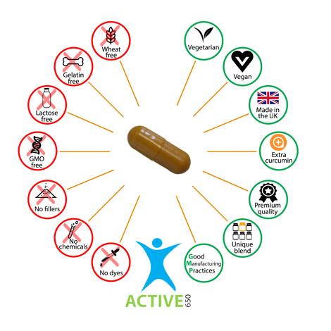 Best for arthritis pain, Active650 daily turmeric capsules on subscription